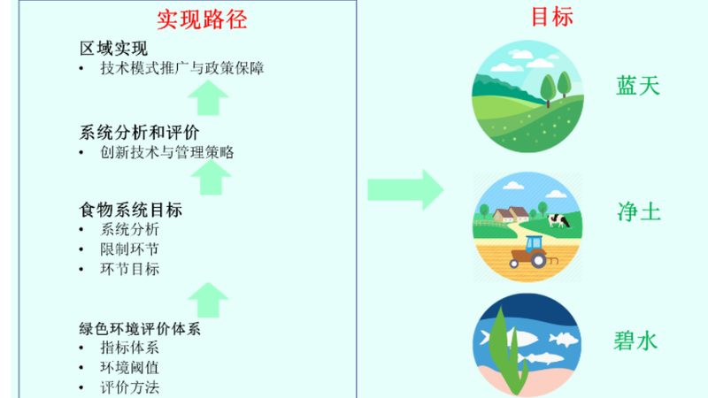 广东采摘型生态农业观光园：生态与观光的完美融合**